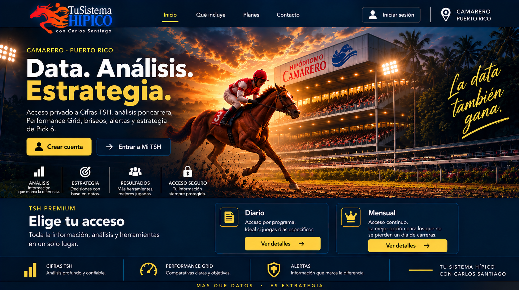 Tu Sistema Hípico — Data. Análisis. Estrategia.